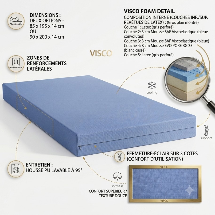 matelas medicana duo